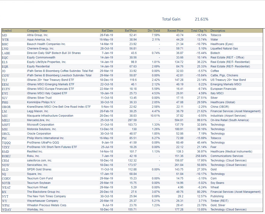 portfolio update