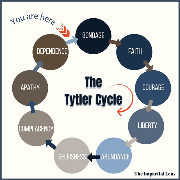 The Tytler Cycle