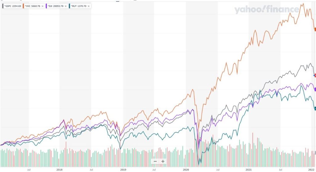 5 Year Stock Chart