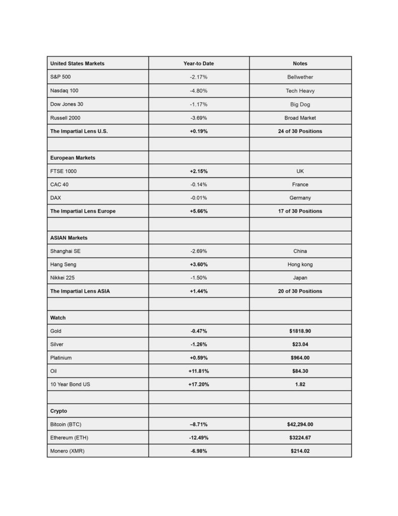 Global Markets