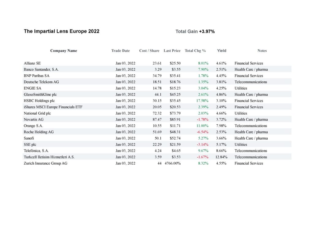 European Stock Market