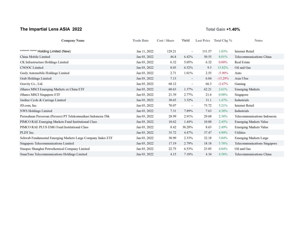 Asia Stock Markets