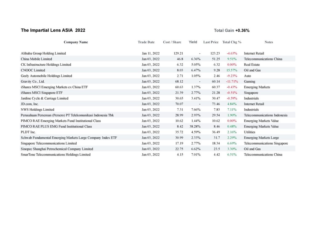 Asian Stock Portfolio