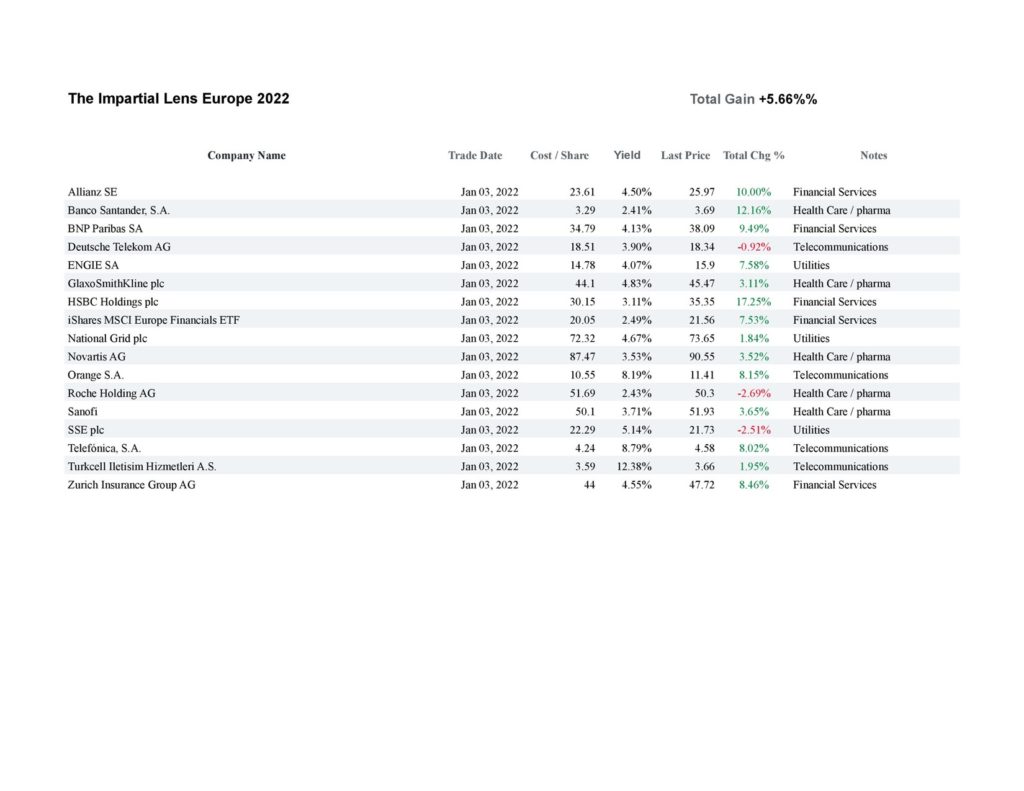 European Stock Markets