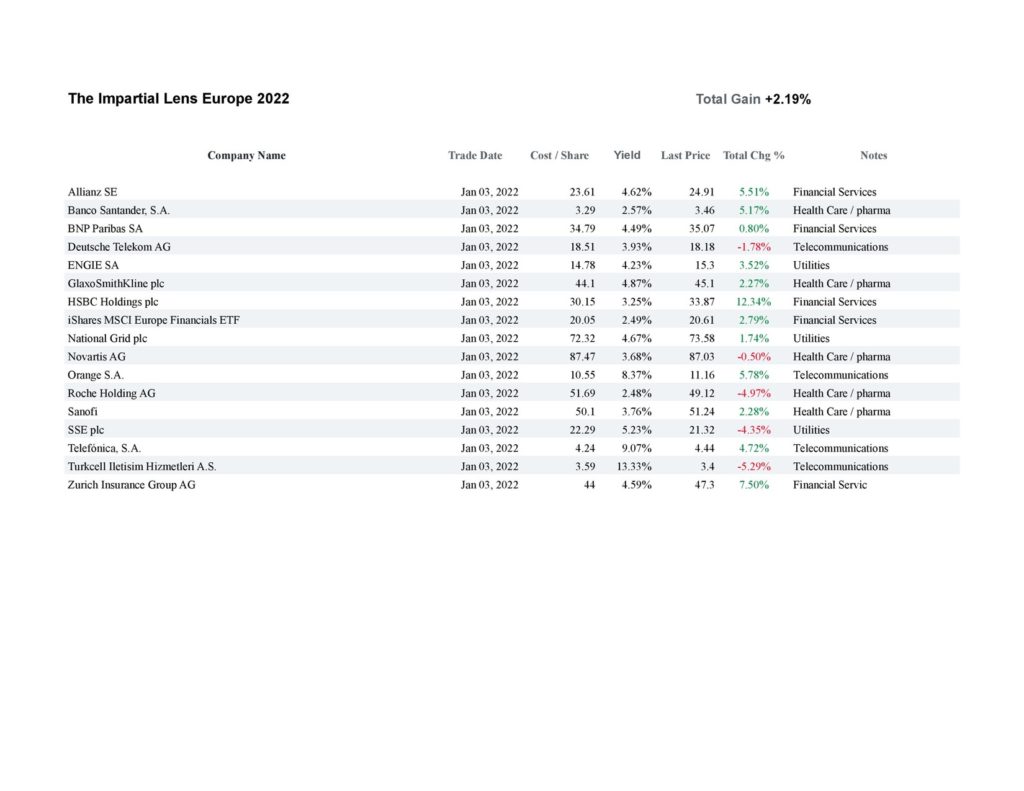 European Stock Portfolio