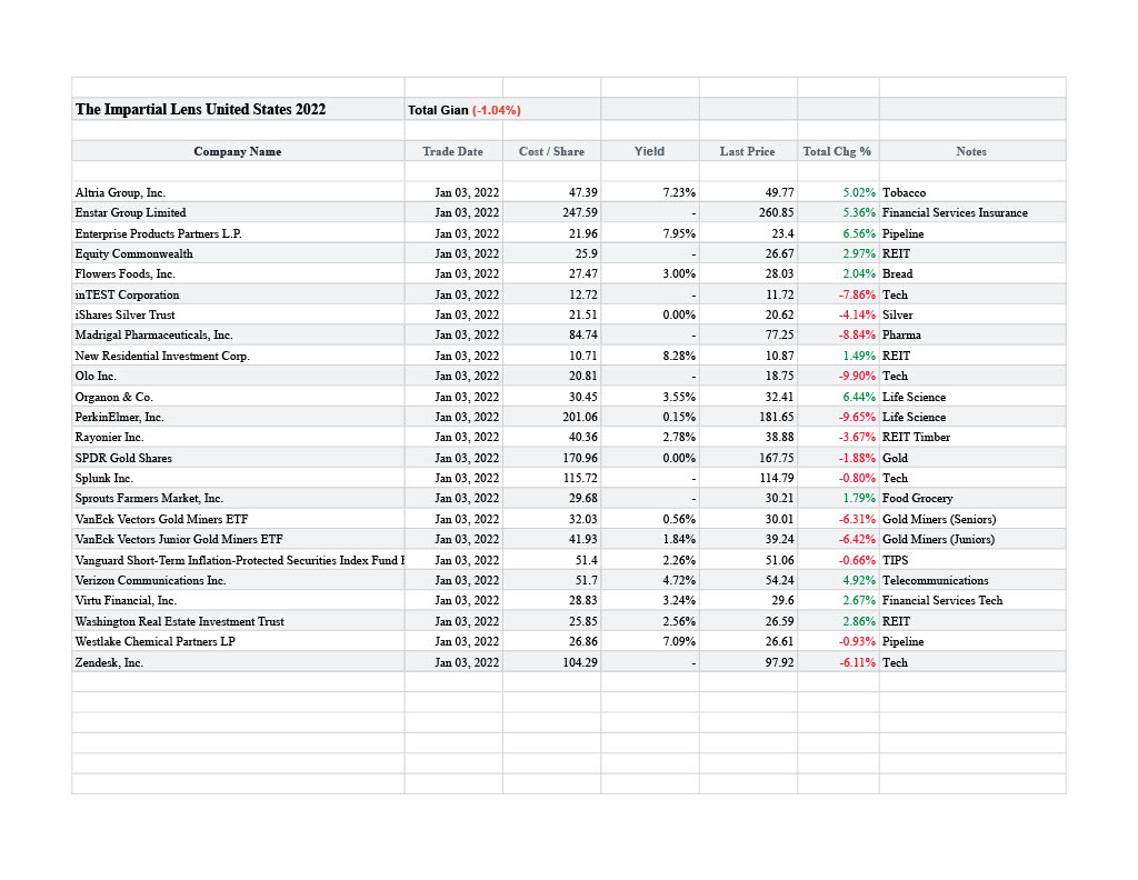 US Stocks