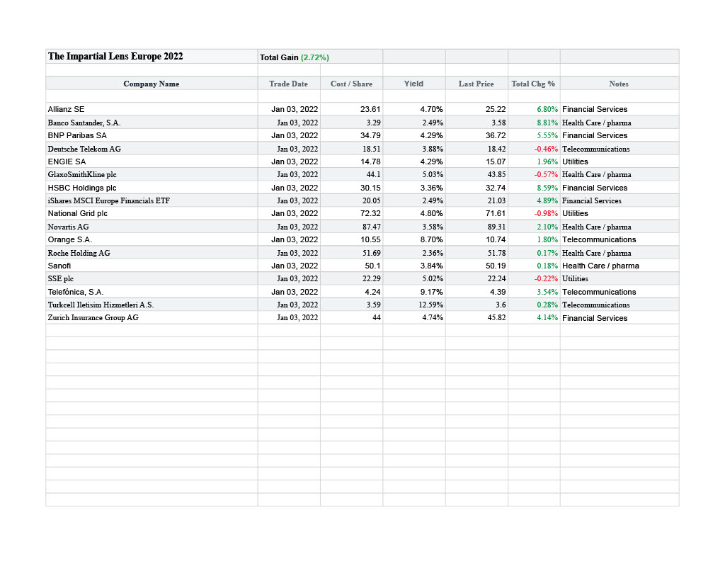 European Stocks