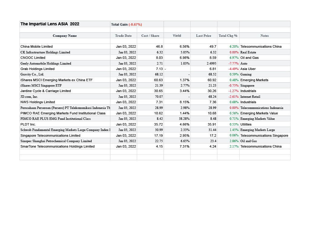 Asia Stocks