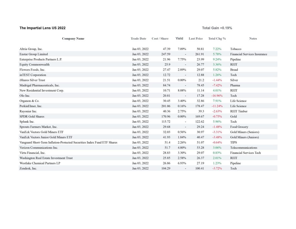 US Stock Market