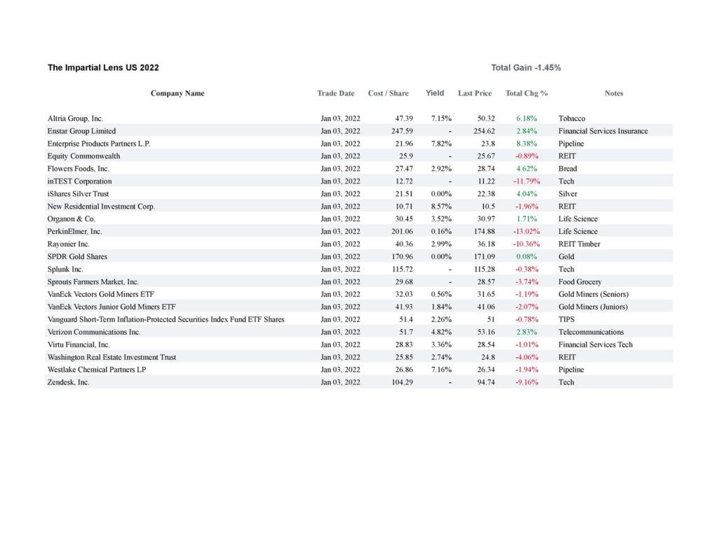 US Stock Portfolio