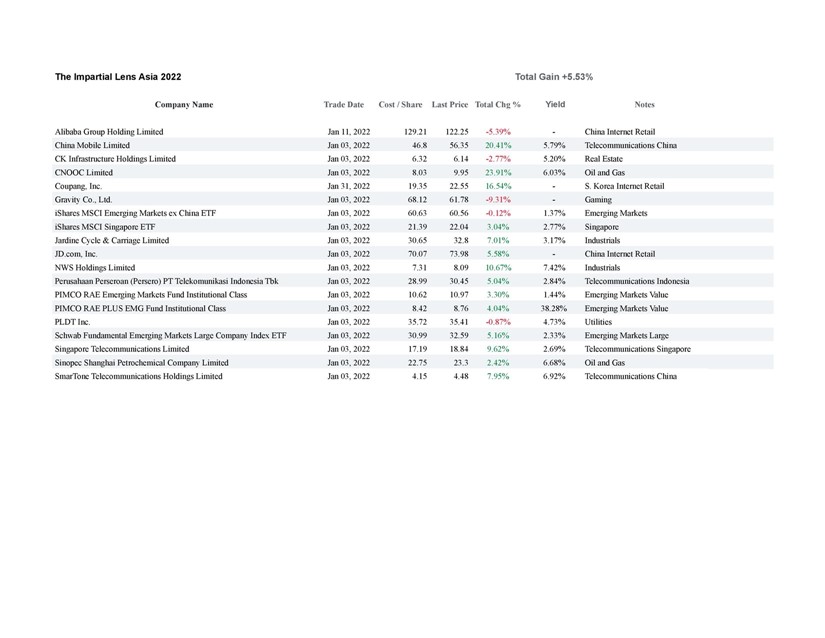 Asia Stock Market Week 6