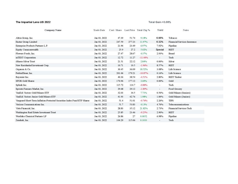 US stock market week 7