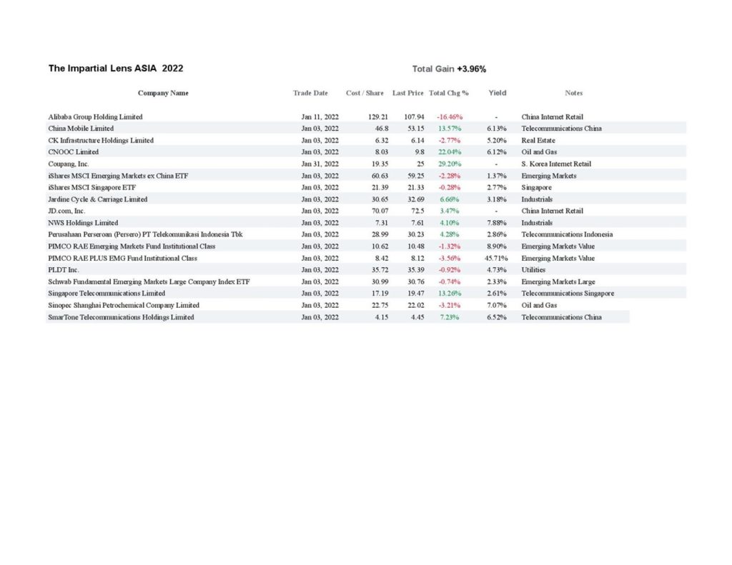 Asian Stocks Week 8