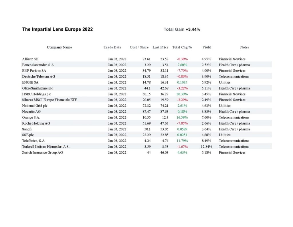 European Stocks week 8