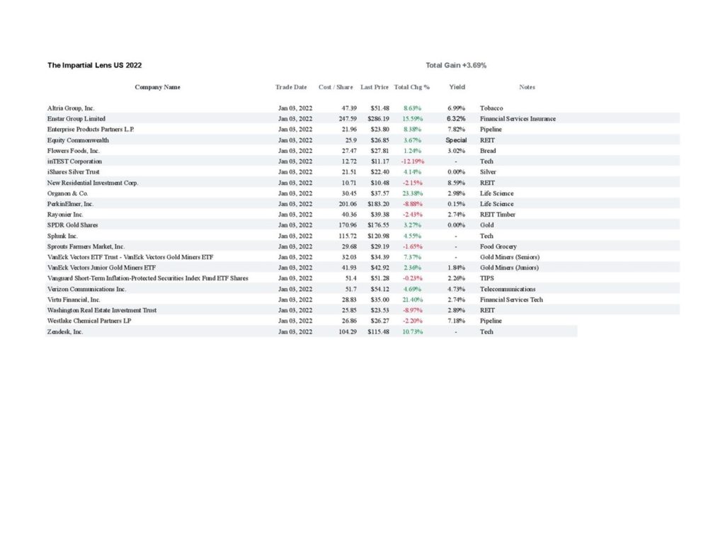 US Stocks Week 8