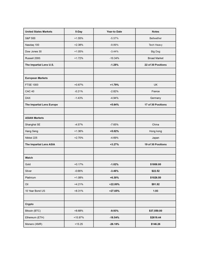 Global Markets Week 5