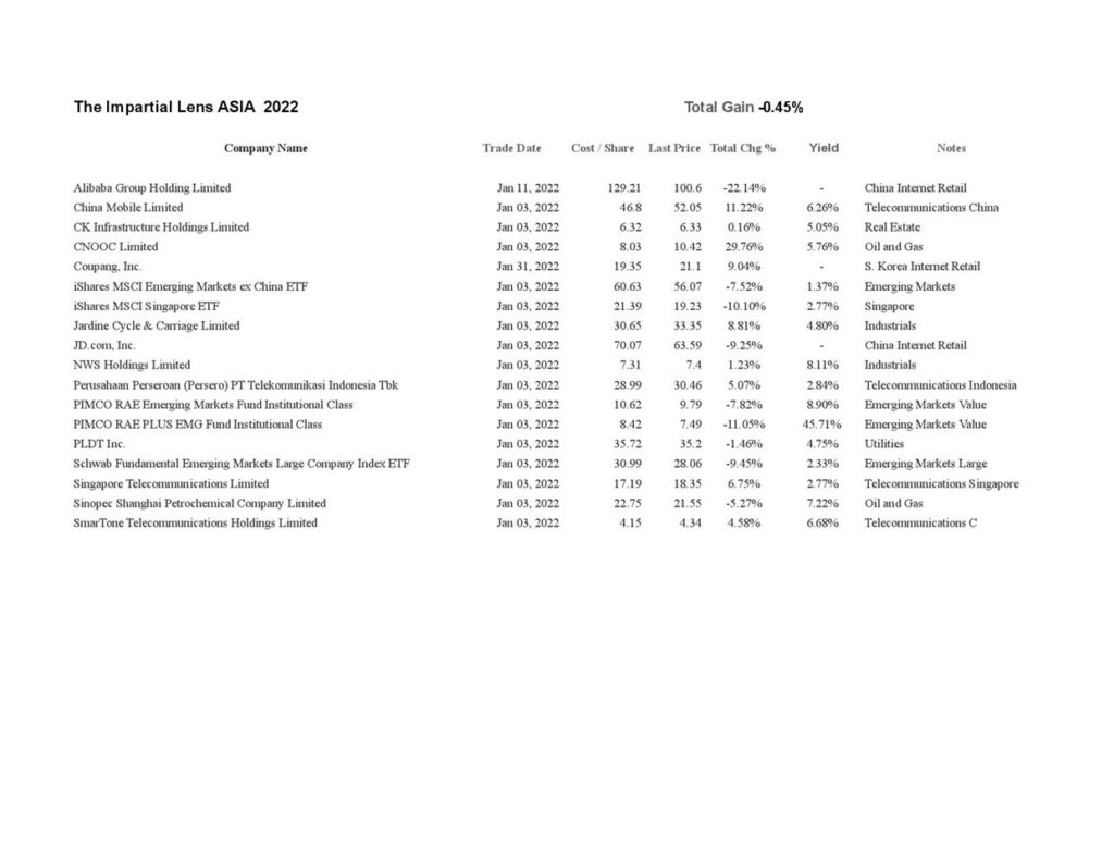 Asian Stocks Week 9