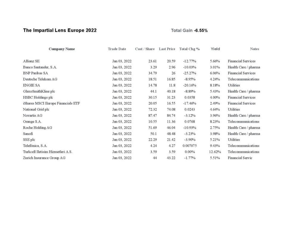 European Stocks Week 9