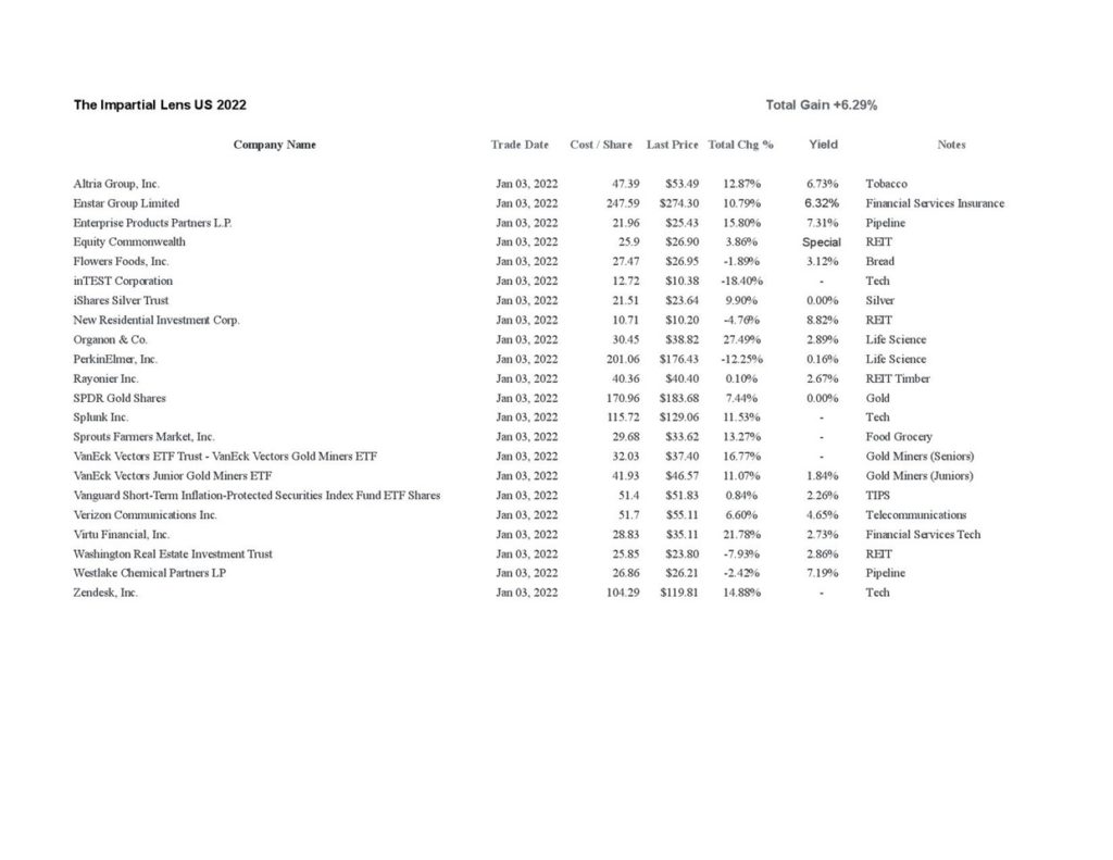 US Stocks Week 9