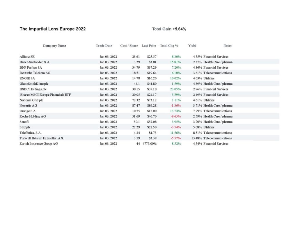 European Stock Markets Week 5