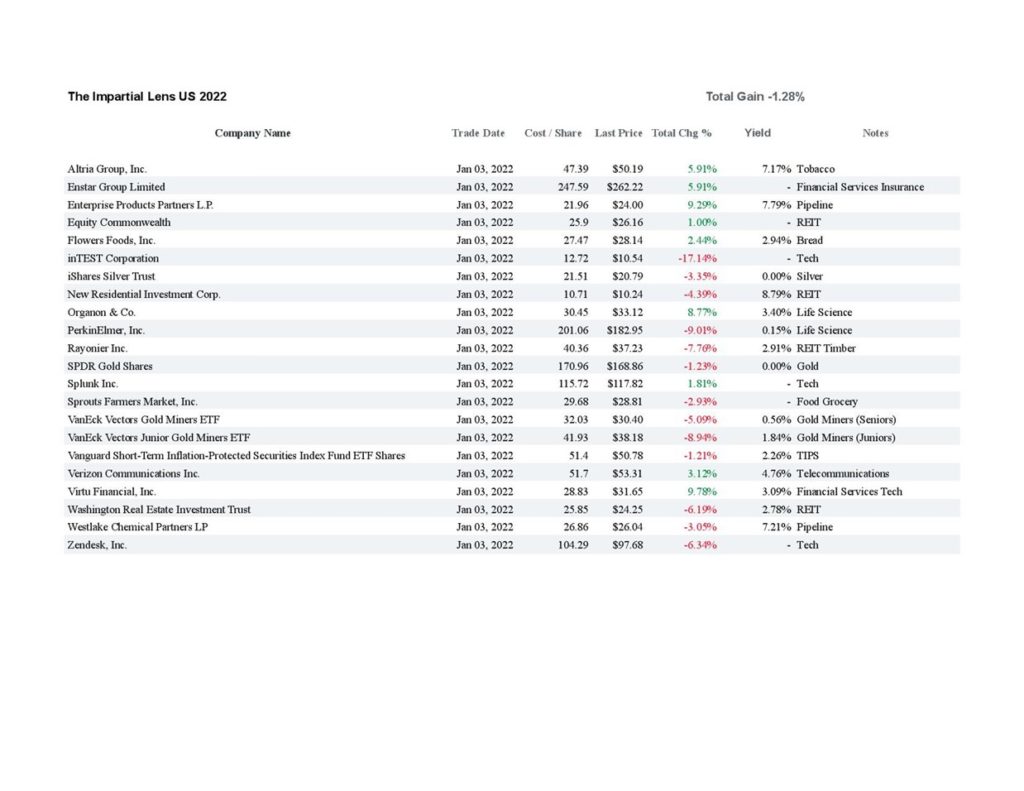 US Stock markets Week 5