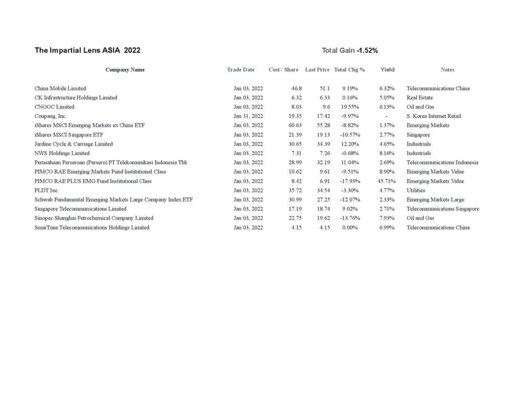 Asian Stocks Week 10