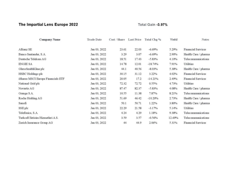 European Stocks Week 10