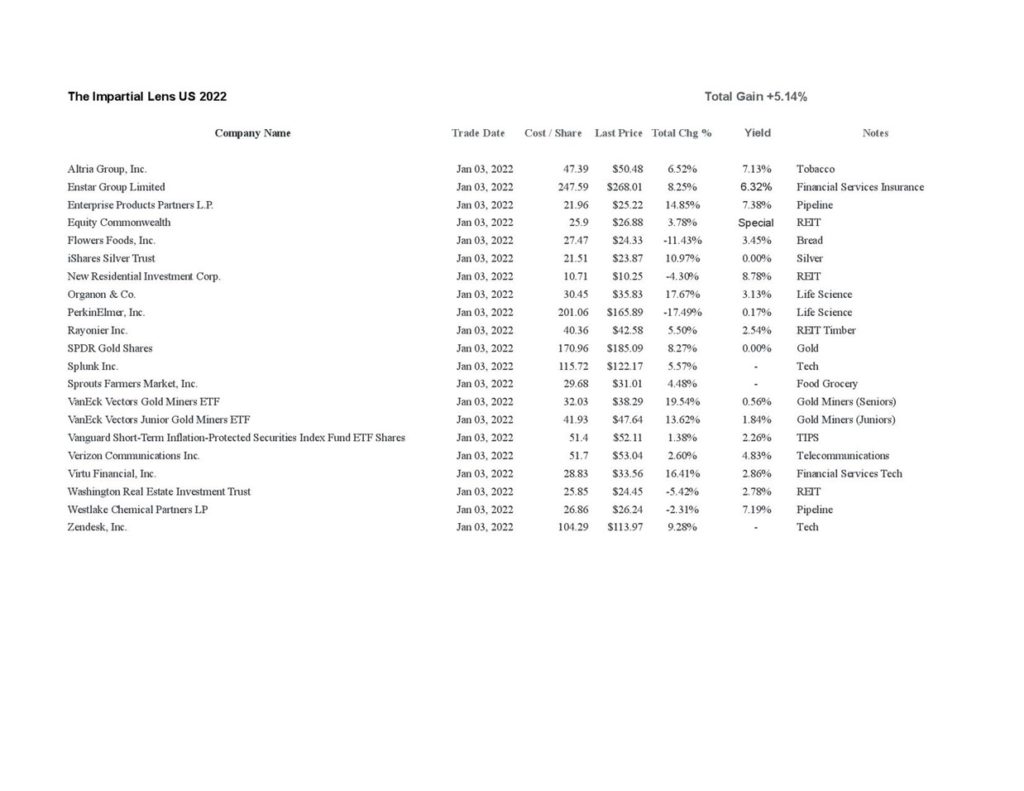 US Stocks Week 10