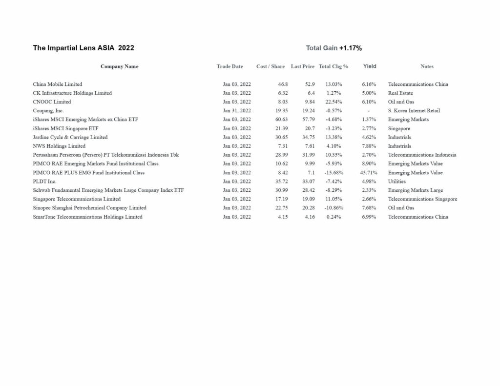 Asian Stocks Week 11