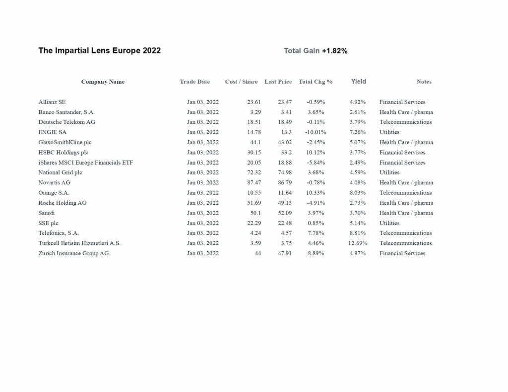 European Stocks Week 11