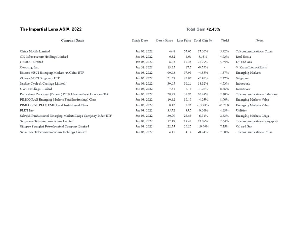 Asian Stocks Week 12