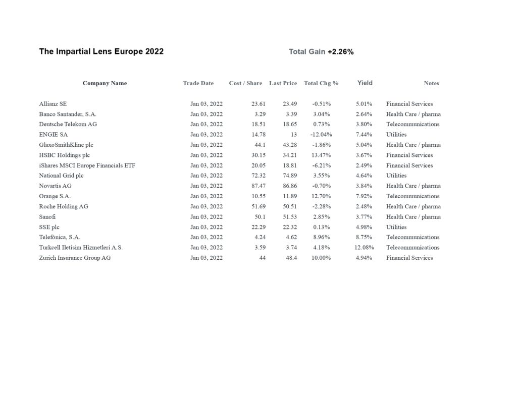 European Stocks Week 12