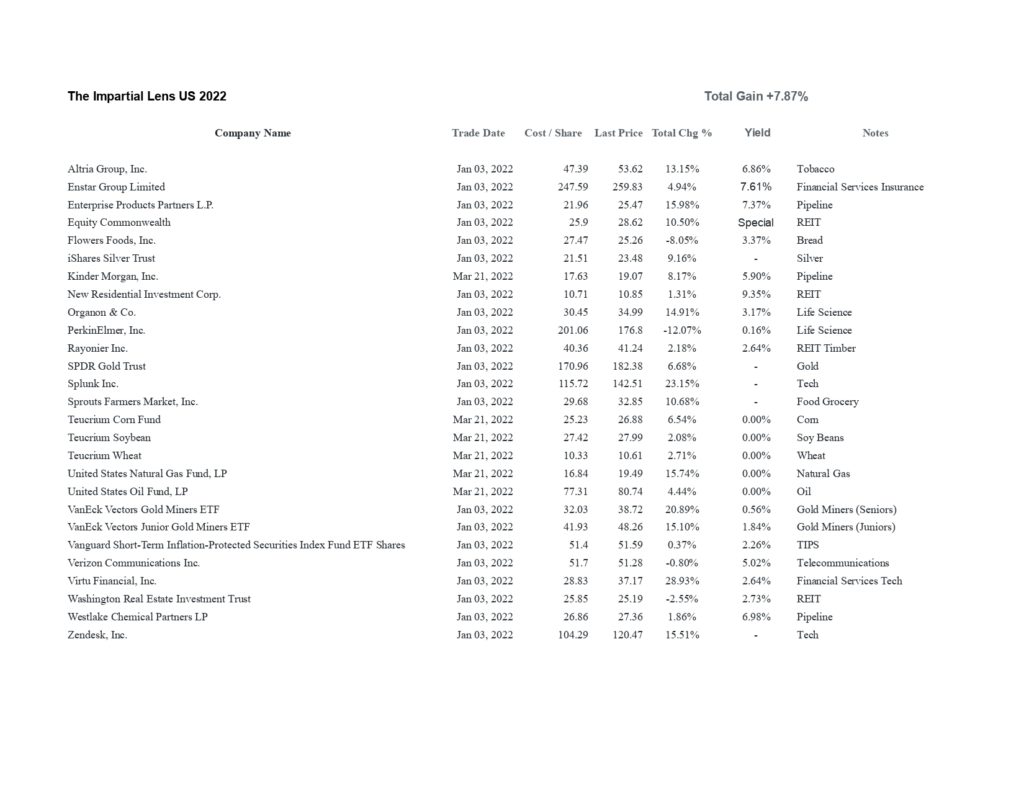 US Stocks Week 12