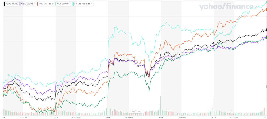 Stock chart week 11