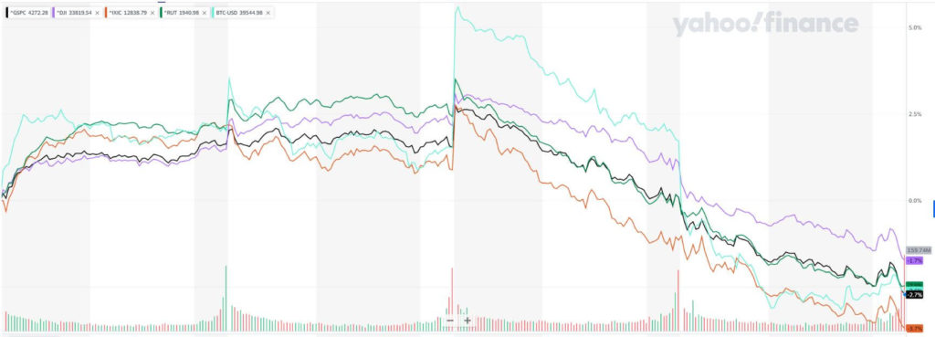 5 Day Trading chart Chart