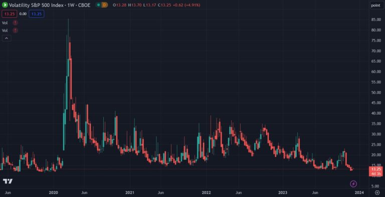 Making Sense of The VIX