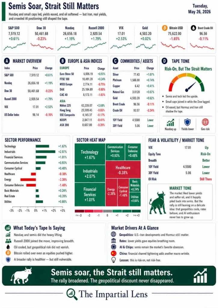 the impartial lens dashboard may 27 2026