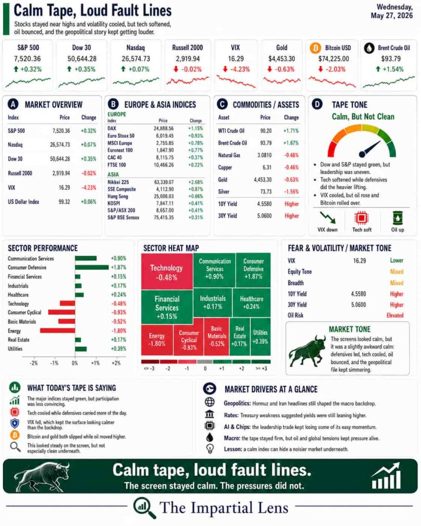 market dashboard may 27 2026