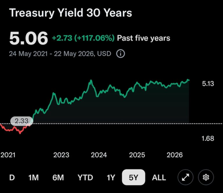 The Bond Market Is Starting to Talk Back — And Investors Should Listen